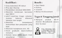 PT. Solusindo Bintang Pratama