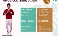 PT. Tumbuh Akselera Indonesia (TUMA)
