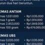 Emas Lebih Murah Hari Ini! Cek Kembali Harga Terkini Antam, UBS, dan Galeri24 Tanggal 14 Mei 2025