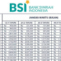 Kabar Bahagia bagi UMKM: BSI Luncurkan Program KUR 2025 for Syariah Financing Solutions