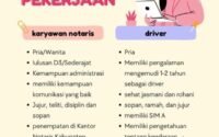 Kantor Notaris di Kabupaten Majalengka