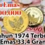 Bongkar Rahasia: Perbandingan Nilai Koin Emas Rp100 1974 vs Koin Rp1 1970 dengan Logo Garuda