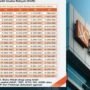 Cara Mudah Ajukan KUR BNI via HP Bulan Juni 2025: Semua Syarat & Tabel Angsuran Terlengkap Disini